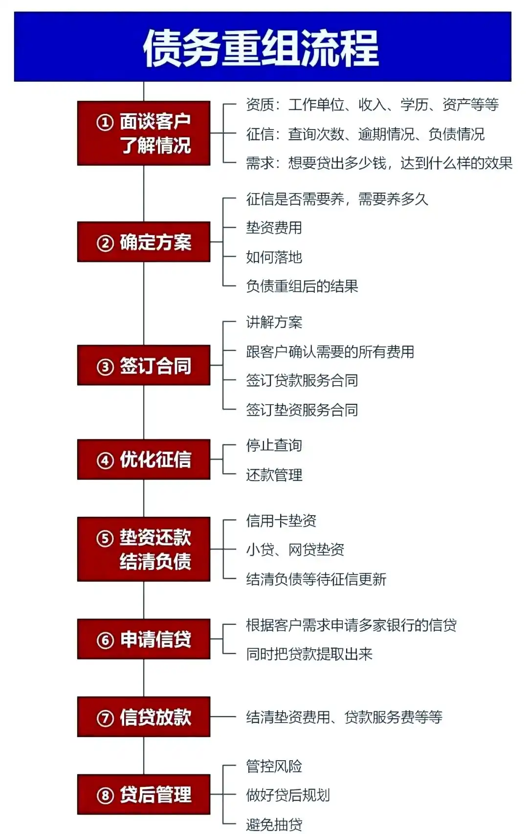 在赤坎，中小企业也可以债务重组吗？